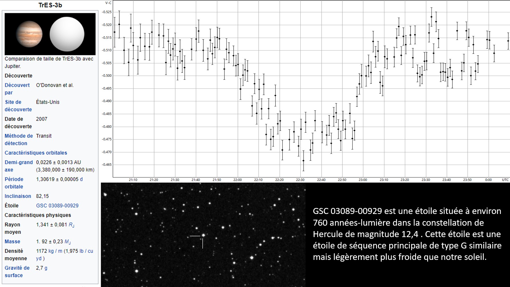 Photométrie de transit de TrES-3b (Umbäässa), une exoplanète située à environ 757 années-lumière de la Terre, dans la constellation d'Hercule.